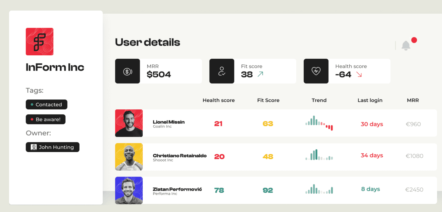 A customer-health dashboard flags churn risk during early sessions with health scores, fit scores, usage trends, and last-login recency for each user.