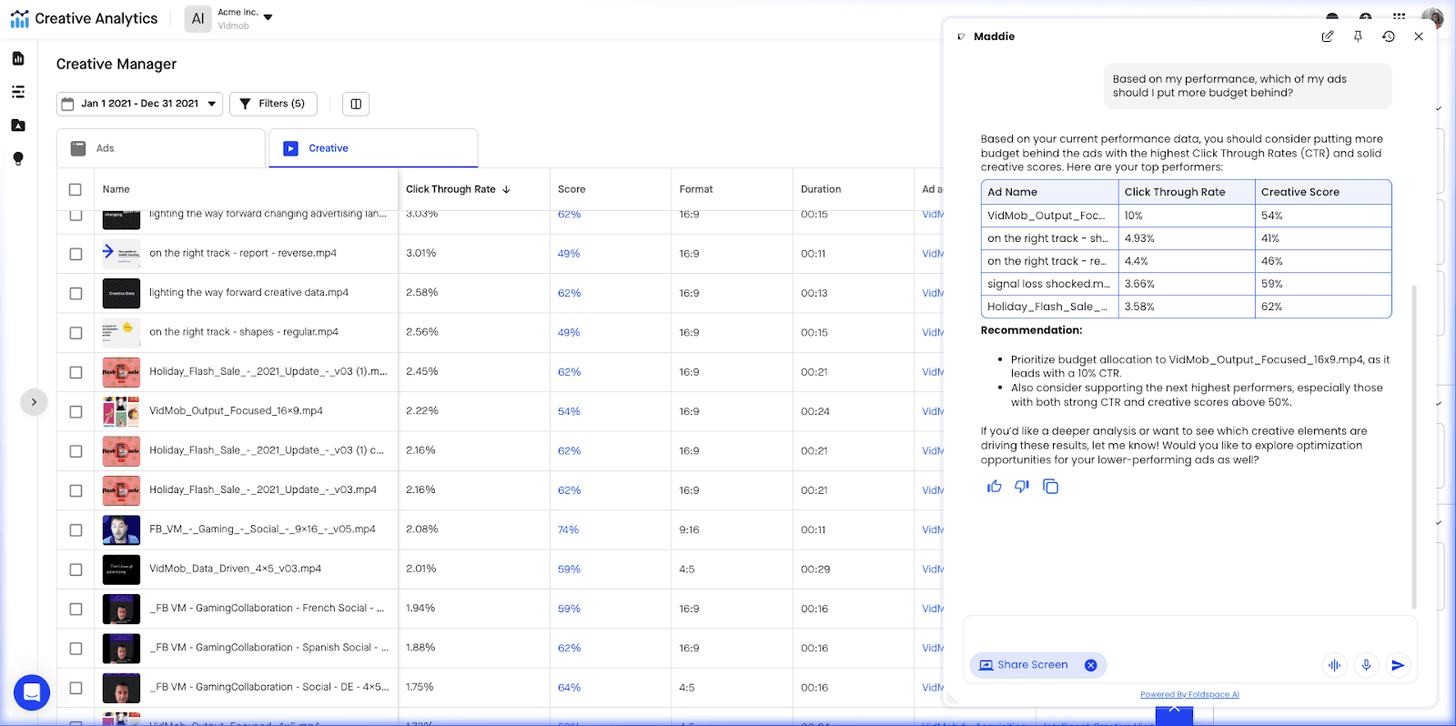 Vidmob's Creative Analytics agent recommends which ads to put more budget behind, based on click-through rate and creative score.