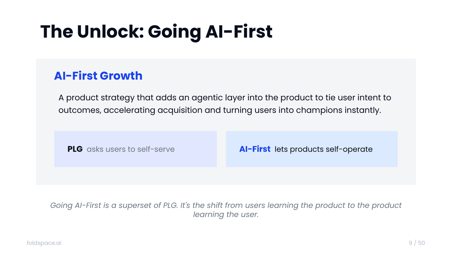 AI-First Growth: a product strategy that adds an agentic layer to tie user intent to outcomes. A superset of PLG — the shift from users learning the product to the product learning the user.