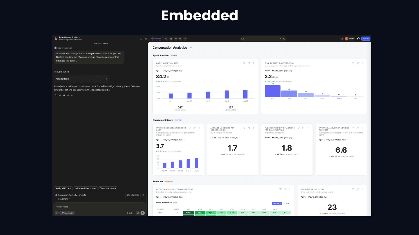 Agentic UX in practice — an embedded conversational-analytics dashboard generated inside the product.