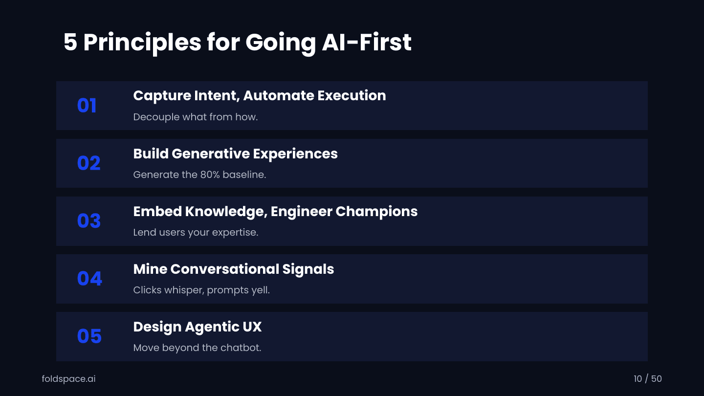 The five principles for going AI-First: capture intent and automate execution, build generative experiences, embed knowledge and engineer champions, mine conversational signals, and design agentic UX.