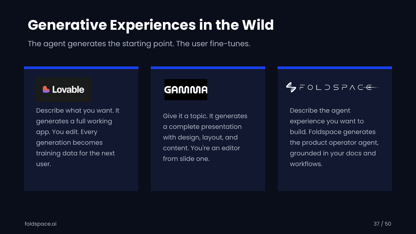 Generative experiences in the wild: Lovable generates a working app from a description, Gamma a full presentation from a topic, and Foldspace a product-operator agent grounded in your docs and workflows.