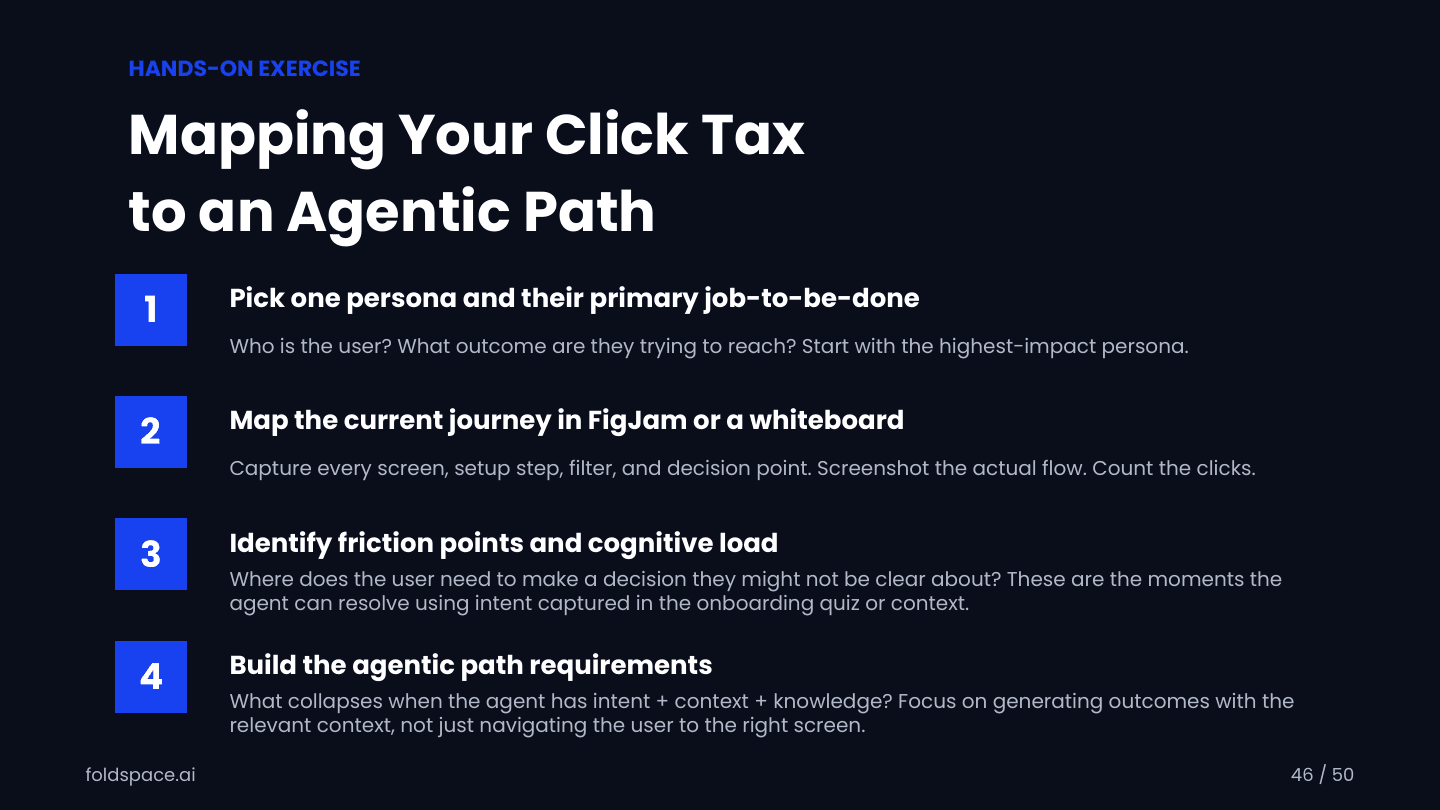 Hands-on exercise — map your click tax to an agentic path: pick a persona and job-to-be-done, map the current journey, identify friction and cognitive load, then define the agentic path requirements.