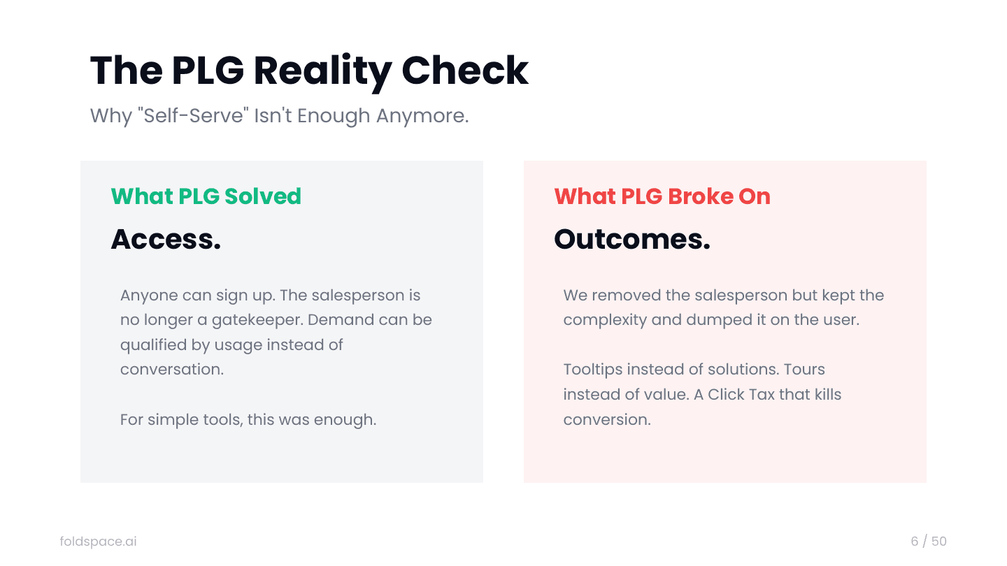 The PLG reality check — why "self-serve" isn't enough: PLG solved access, but it broke on outcomes, handing users tooltips instead of solutions.