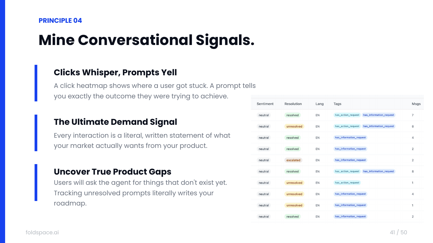 Principle 4 — Mine conversational signals: clicks whisper, prompts yell. Every interaction is a written demand signal, and unresolved prompts uncover true product gaps.