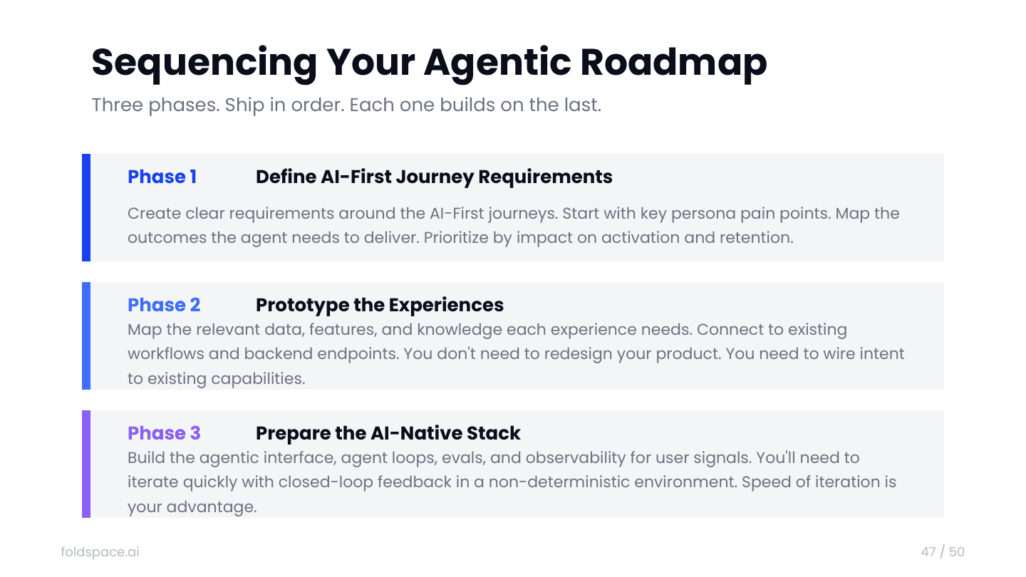 Sequencing your agentic roadmap in three phases: define AI-First journey requirements, prototype the experiences, then prepare the AI-Native stack.