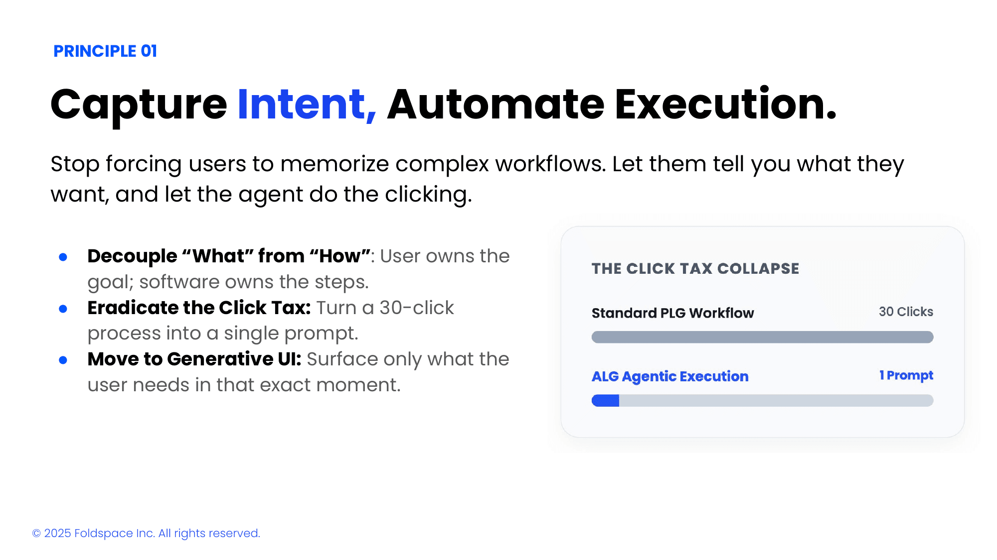 Principle 1 — Capture intent, automate execution: decouple "what" from "how," eradicate the click tax, and move to generative UI. The click tax collapse turns a 30-click PLG workflow into a single prompt.