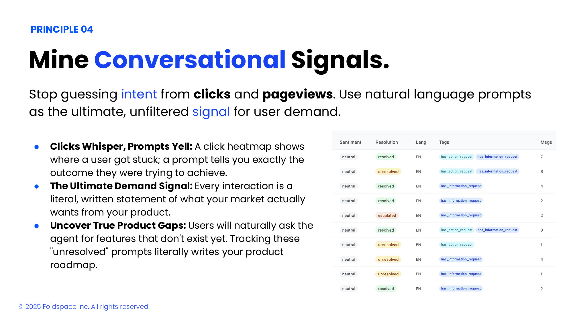 Principle 4 — Mine conversational signals: clicks whisper, prompts yell. Every prompt is a written demand signal, and tracking unresolved prompts uncovers true product gaps.