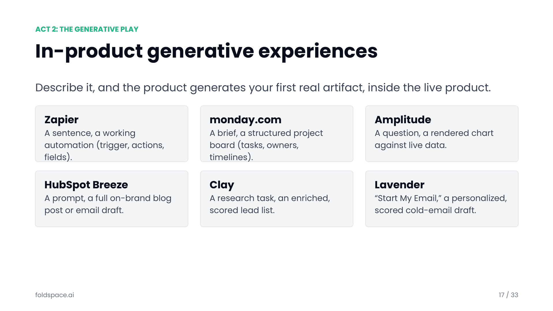 In-product generative experiences: describe what you want and the product generates your first real artifact inside the live product — shown across Zapier, monday.com, Amplitude, HubSpot Breeze, Clay, and Lavender.