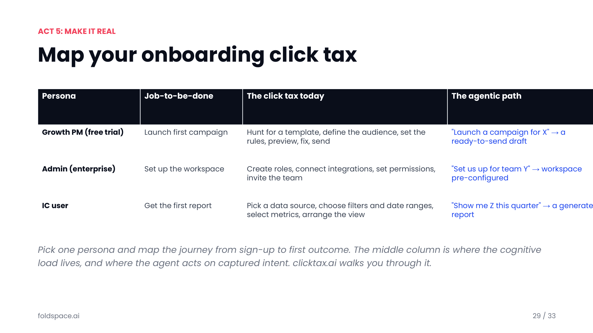 Map your onboarding click tax: for each persona and job-to-be-done, compare the click tax today with the one-prompt agentic path.