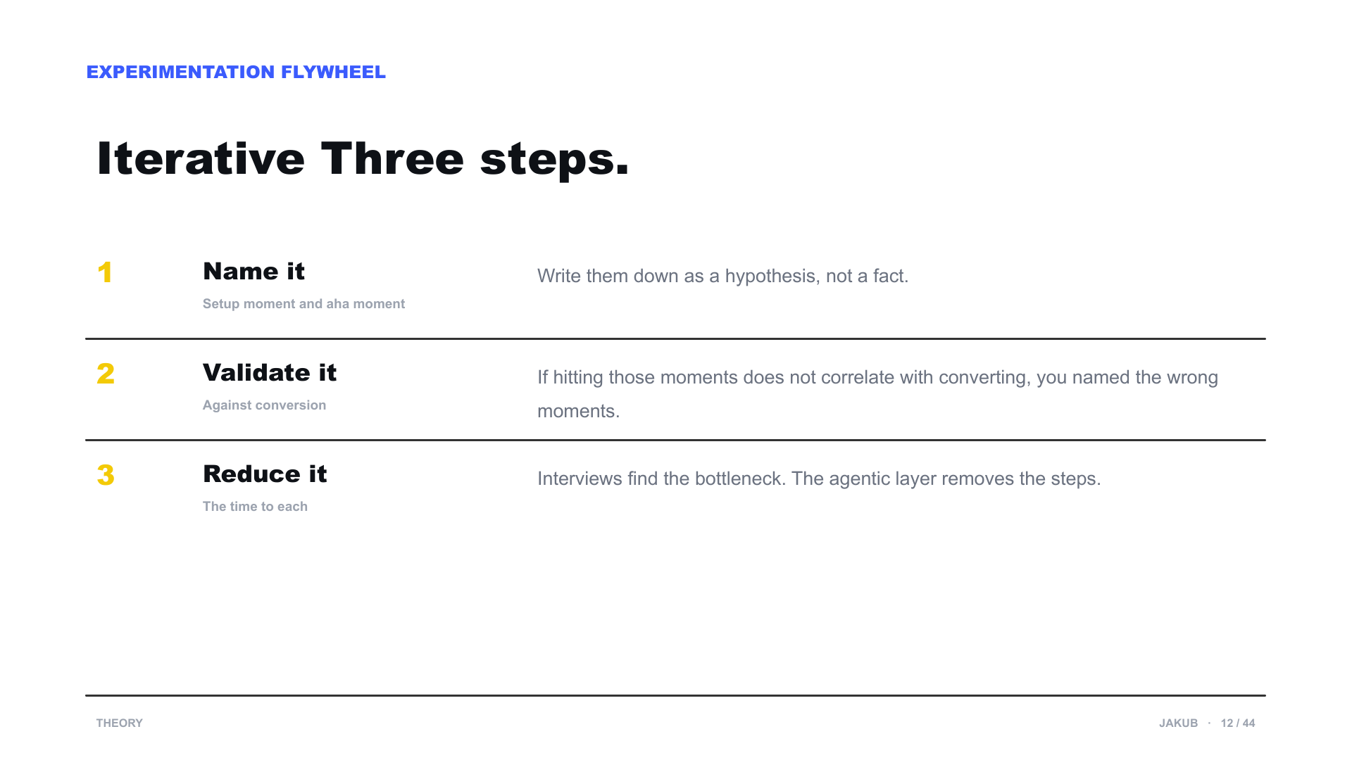 The experimentation flywheel in three steps. Name it, validate it, reduce it.