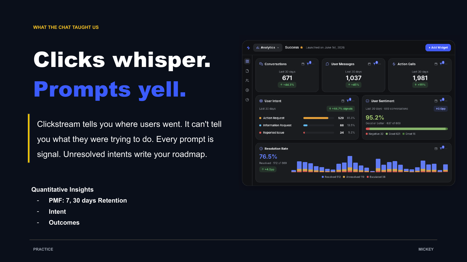 Clicks whisper, prompts yell. Clickstream tells you where users went. It cannot tell you what they were trying to do. Every prompt is signal, and unresolved prompts write your roadmap.