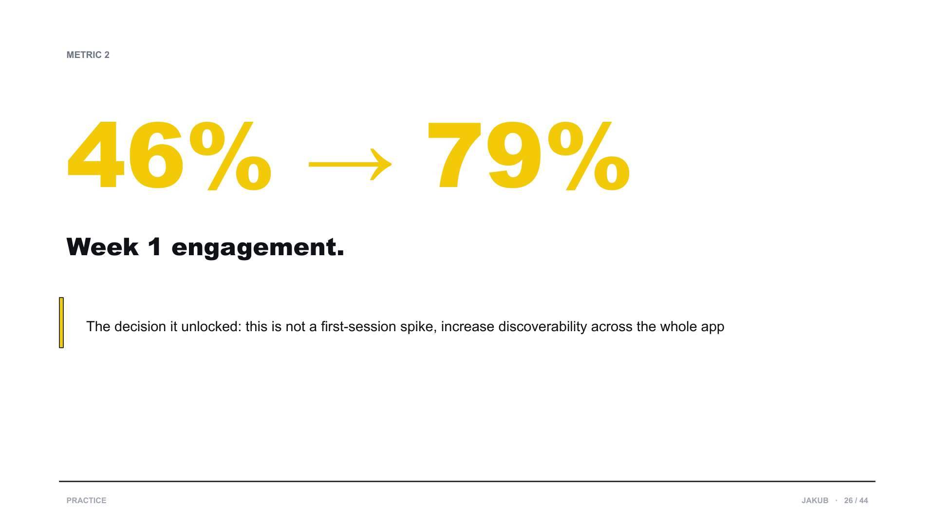 Week-one engagement rose from 46 to 79 percent. The decision it unlocked: this is not a first-session spike, so increase discoverability across the whole app.