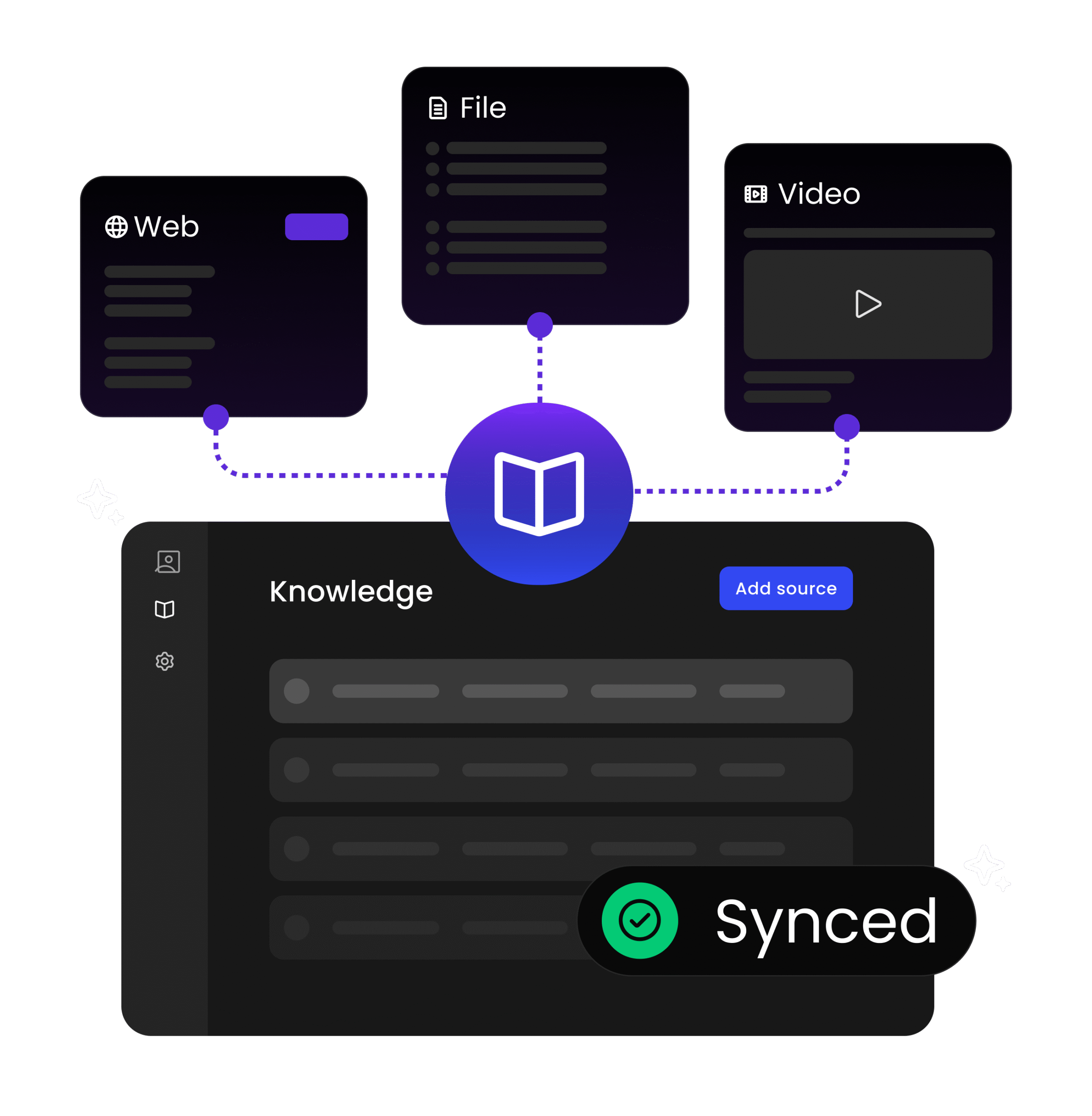 SaaS AI copilot built-in knowledge management